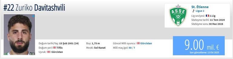 Davitashvili Beşiktaş'a gelecek mi? Zuriko Davitashvili hangi takımda oynuyor, nereli, kaç yaşında, Zuriko Davitashvili hangi mevkide oynuyor?